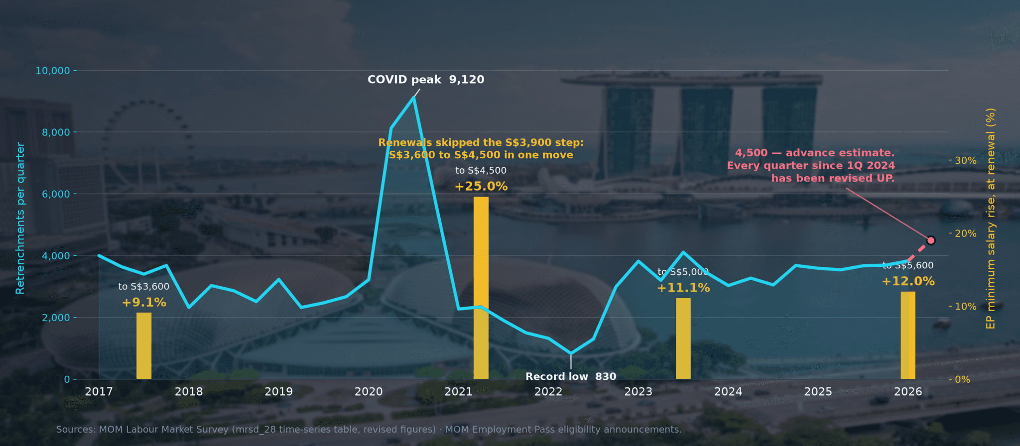 4,500 Retrenched: What Singapore Pass Holders Must Know
