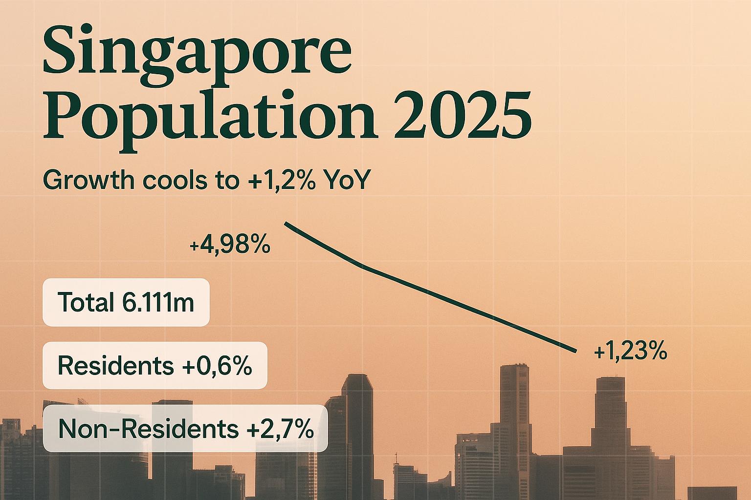 Penduduk Singapura Menyejuk pada 2025: Wawasan Lebih Mendalam untuk Pemohon Pemastautinan