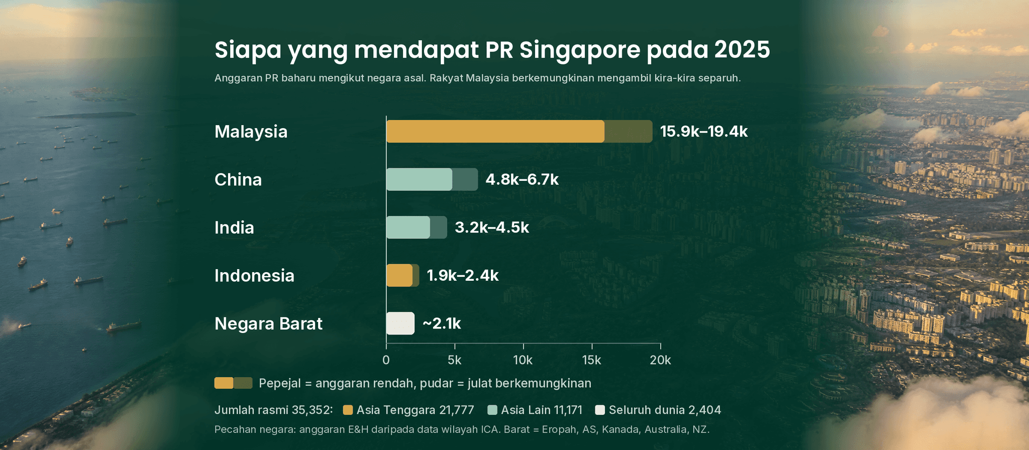 Populasi Ringkas 2026: Siapa yang Mendapat PR dan Kewarganegaraan Singapore, dan Apa Maknanya untuk Anda